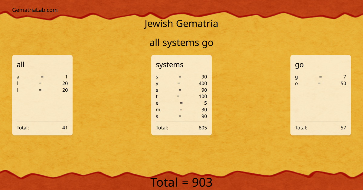 all systems go in jewish Gematria